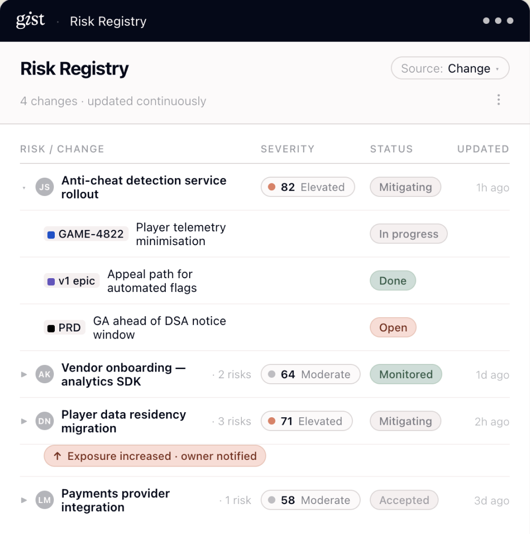 Gist Risk Registry